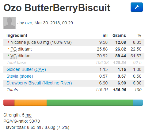 Ozo-ButterBerryBiscuit-2
