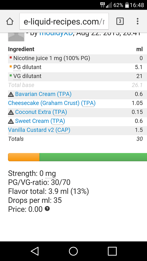 Question about premix General E Liquid Recipes Forum