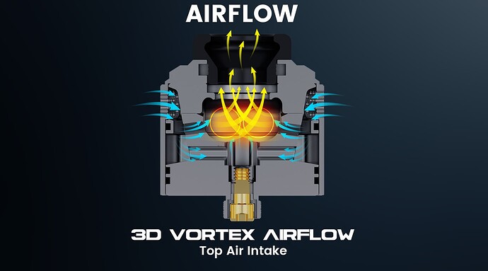 1 Airflow