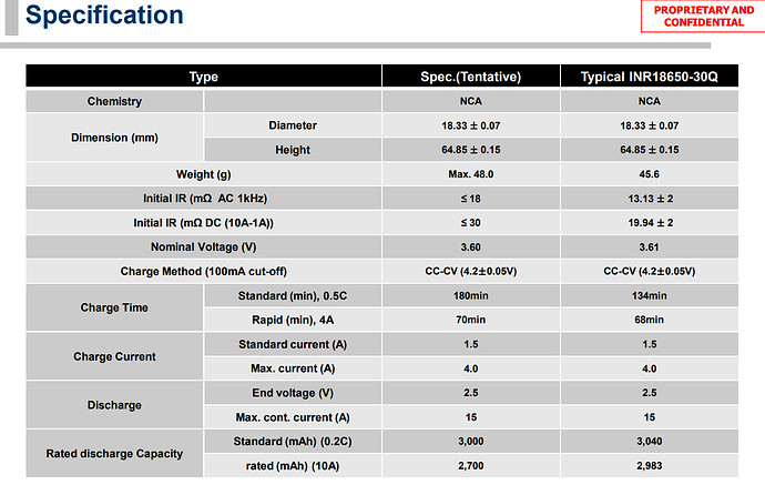 Samsung 30Q Specifications