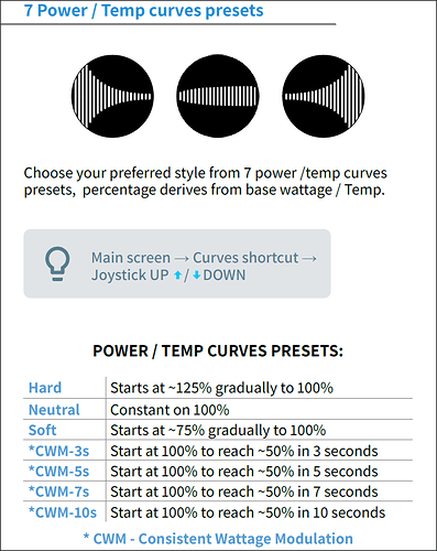 44 Manual Power Curves