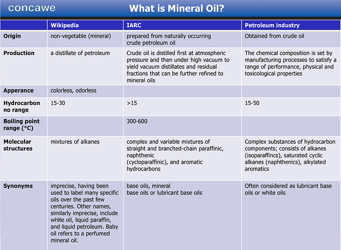 Mineral%20Oil