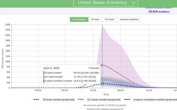 UofW USA Projected Resources_04-11-20