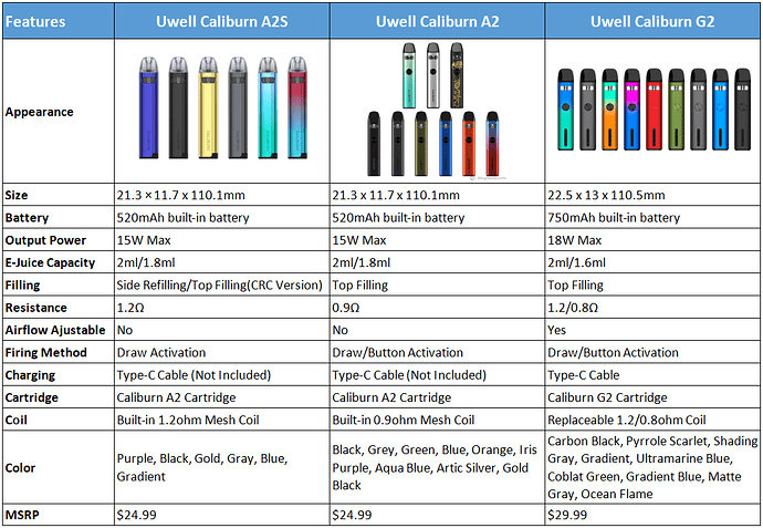 Caliburn-A2S-vs-Caliburn-A2-vs-Caliburn G2