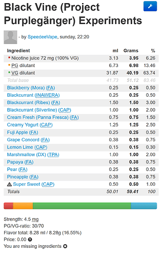 project purpleganger experiments