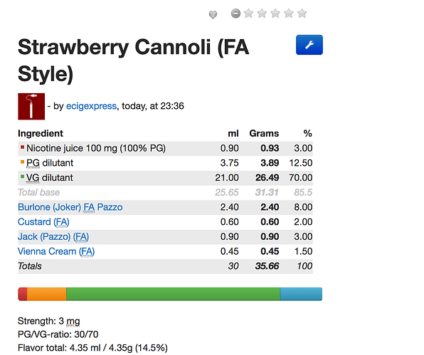 strawberry%20cannoli
