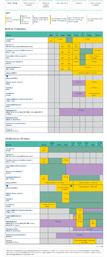 Screenshot 2022-10-19 at 17-57-52 Immunization Schedules for 18 & Younger
