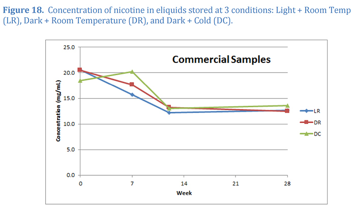 Nicotine%20Concentrations