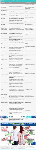 Screenshot 2023-02-15 at 18-10-53 Full list of 24 'harmful' terms scientists want to ban including 'man'