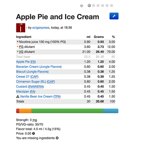 Apple Pie and Ice Cream
