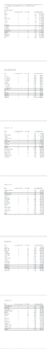 FLV Usage Rates SmokyBlue 1