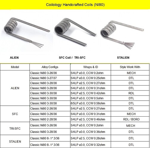 Coilology Handcrafted Coils