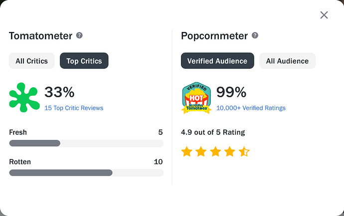 Screenshot 2026-02-18 at 20-28-23 Sound of Freedom Rotten Tomatoes