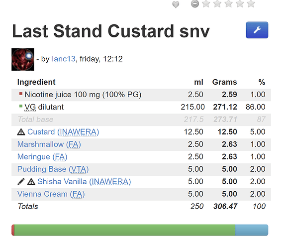 Last stand modified