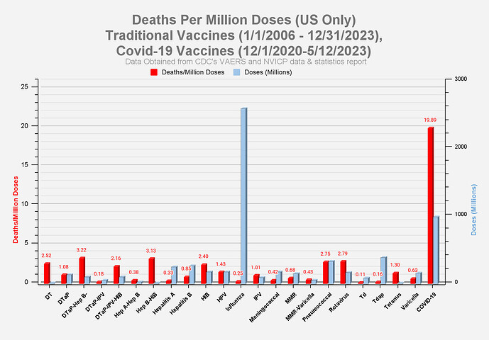 Screenshot 2025-09-07 at 08-13-48 VAERS Summary for COVID-19 Vaccines through 8_29_2025 – VAERS Analysis