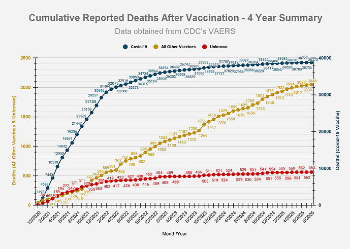 Screenshot 2025-09-07 at 08-12-56 VAERS Summary for COVID-19 Vaccines through 8_29_2025 – VAERS Analysis