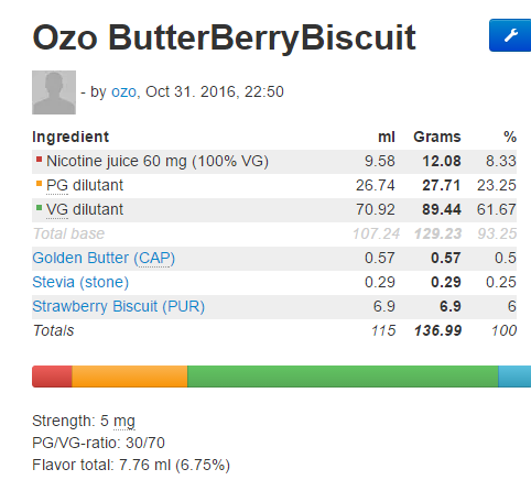 Ozo-ButterBerryBiscuit