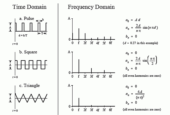 Time-Frequency%20Domain%20Energy