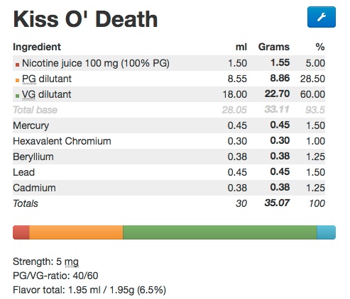 ToxMix