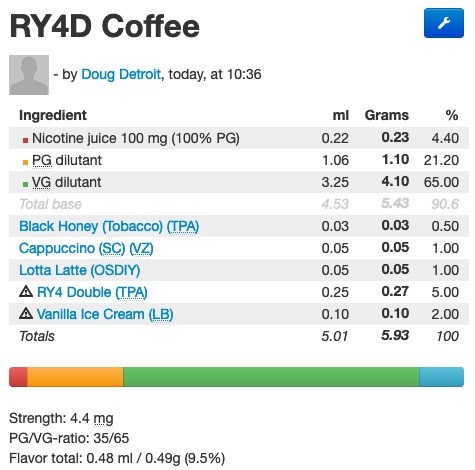 RY4D Coffee