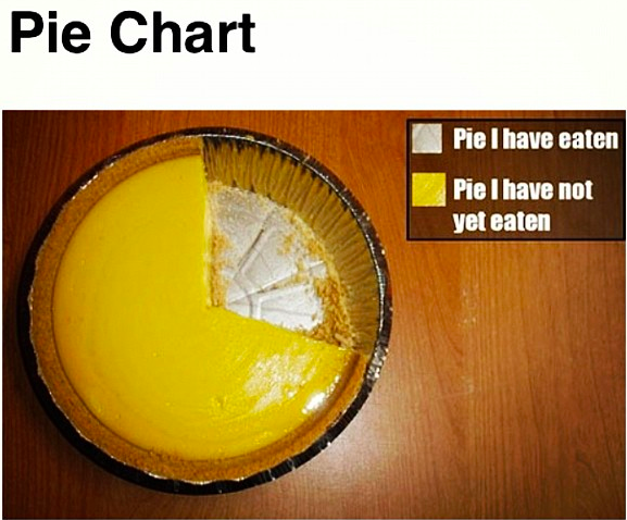 Pie-chart
