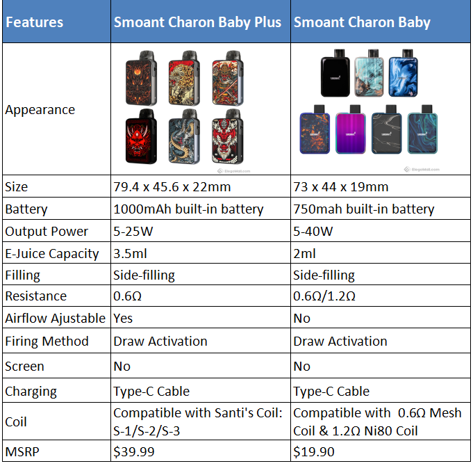 Иксрос мигает 3 раза. Charon Baby Plus расцветки. Smoant Charon Baby Plus расцветки. Характеристики Smoant Charon Baby характеристики. Smoant Charon Plus цвета.