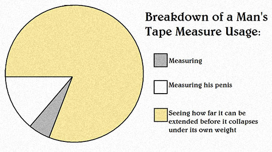funny-measure-tape-chart-men