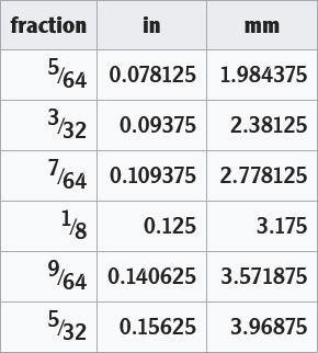 Fractional%20Inch%20to%20Metric