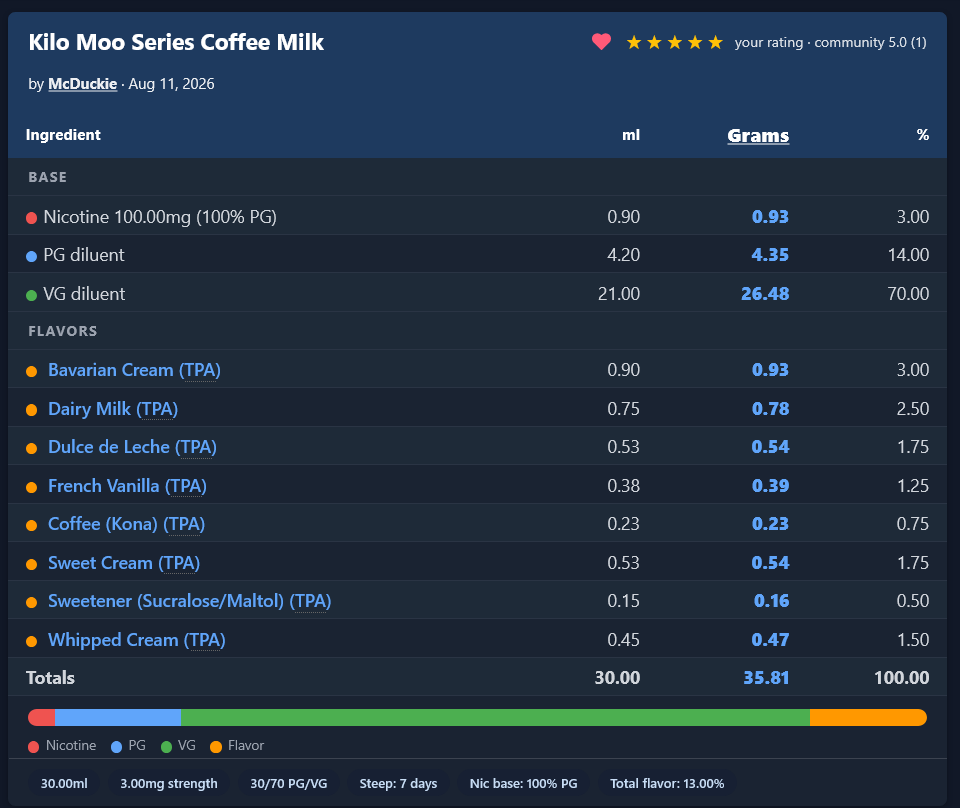 Screenshot 2026-09-04 at 09-15-10 Kilo Moo Series Coffee Milk — DIY E-Liquid Recipe SessionDrummer